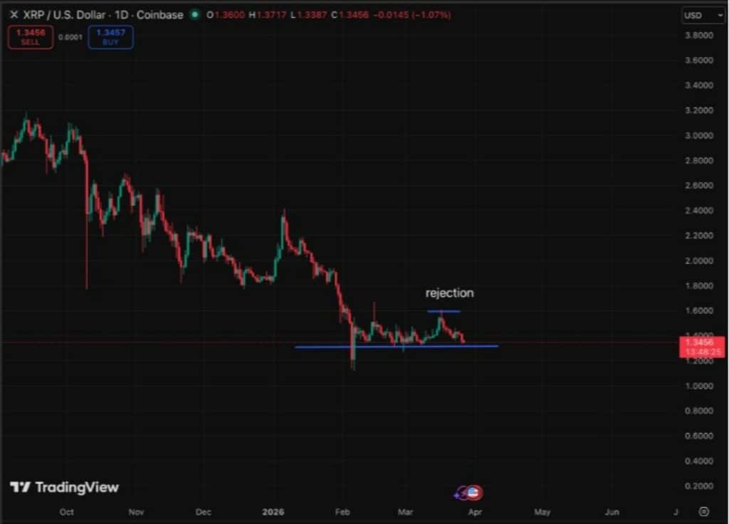 xrp işlem grafiği