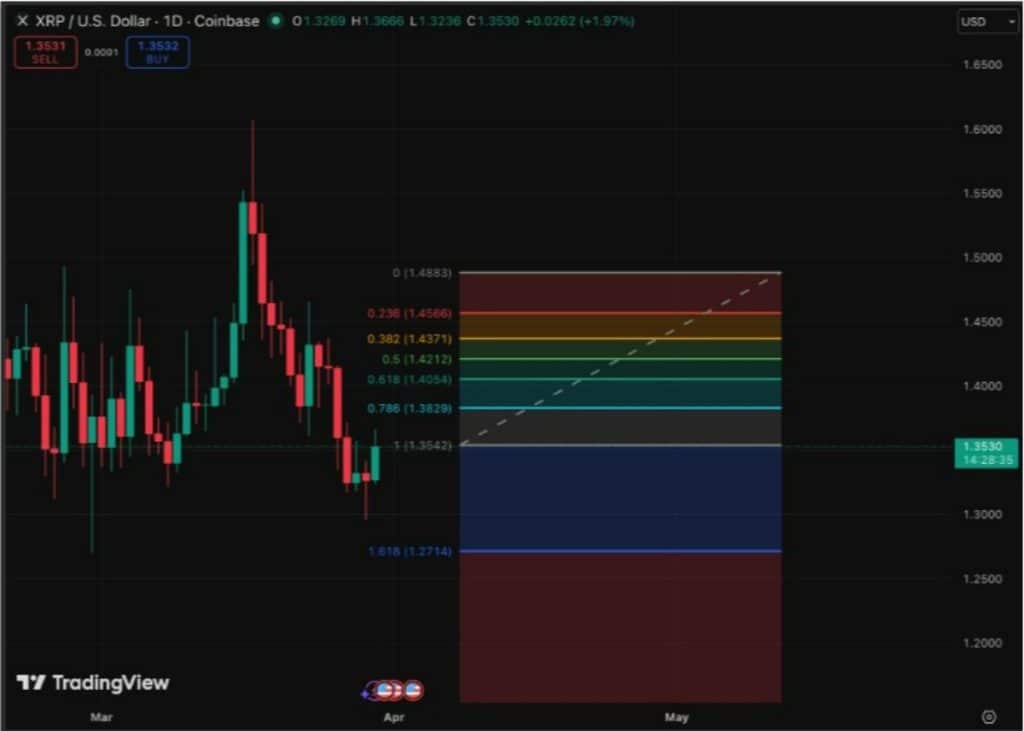 xrp işlem grafiği
