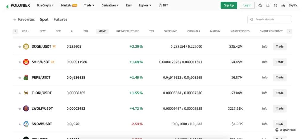 Coins and Trading Pairs Poloniex Supports
