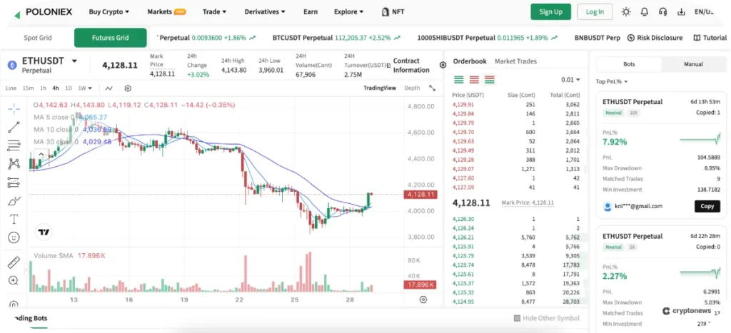 Derivative Trading Features