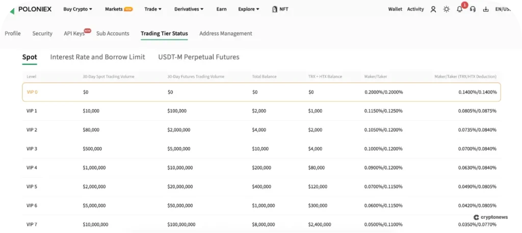 Spot Trading Fees