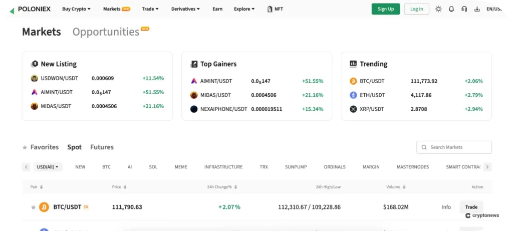 markets on poloniex