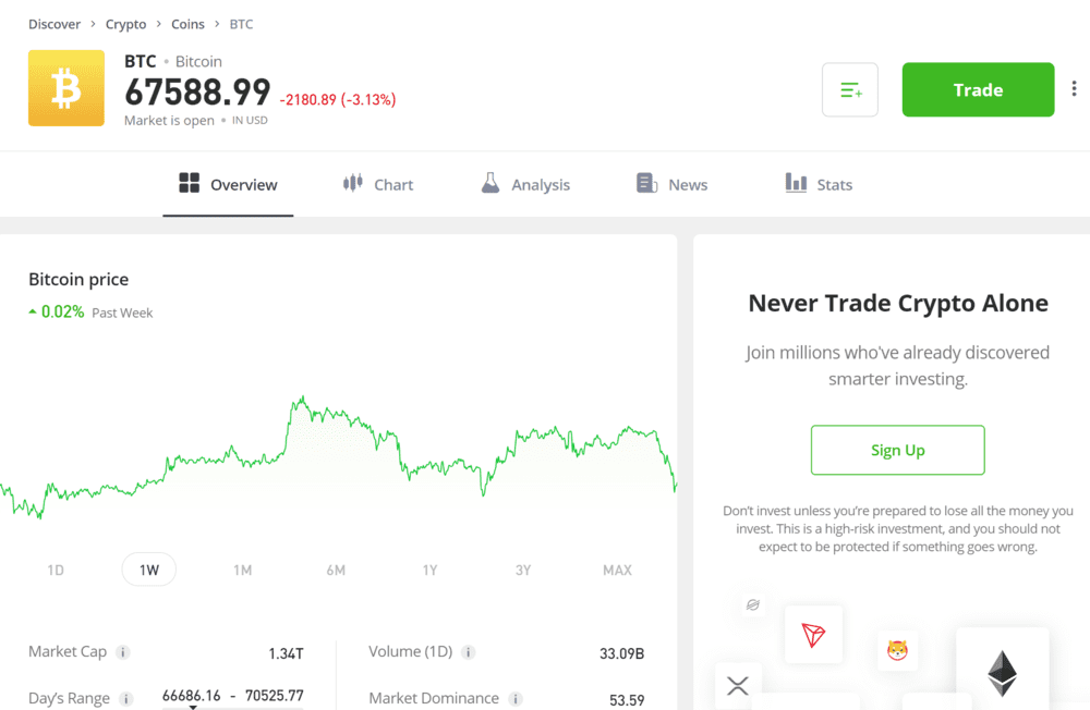 Trading Bitcoin on eToro