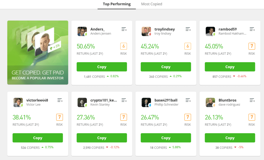 Copy trading portfolios with returns on eToro
