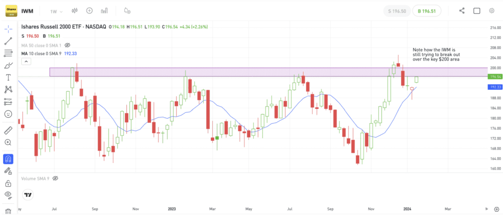Analyzing stocks with eToro's ProCharts
