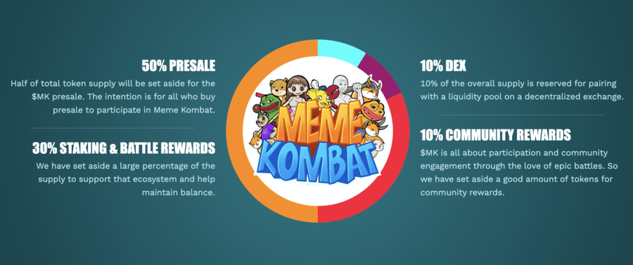 Meme Kombat tokenomics