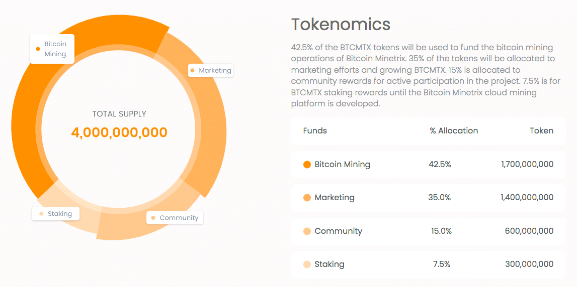 Bitcoin Minetrix tokenomics