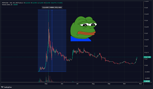 Pepe Price Pumps 60% But Next Big Meme Coin to Explode Meme Kombat Can ...