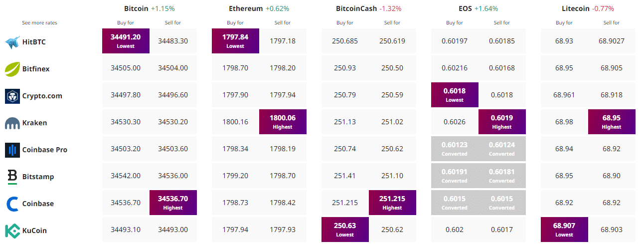 Morning Crypto Review