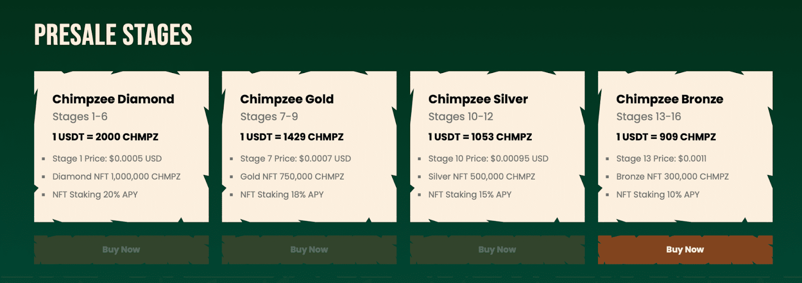 Chimpzee presale stages and roadmap