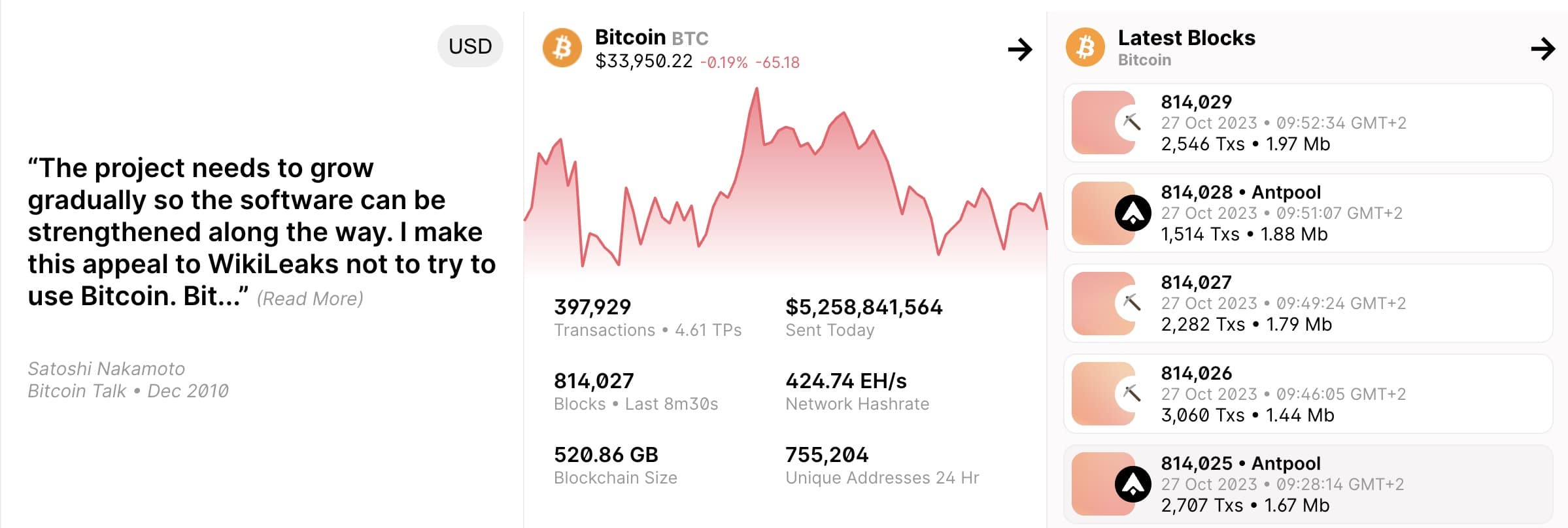 Bitcoin's stats on a block explorer, featuring block height