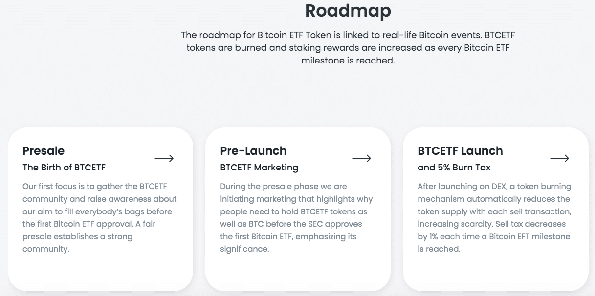 Bitcoin ETF Token roadmap