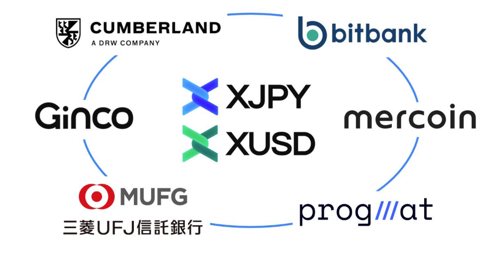 A diagram showing MUFJ’s trust and banking arm’s partners in its latest stablecoin project.