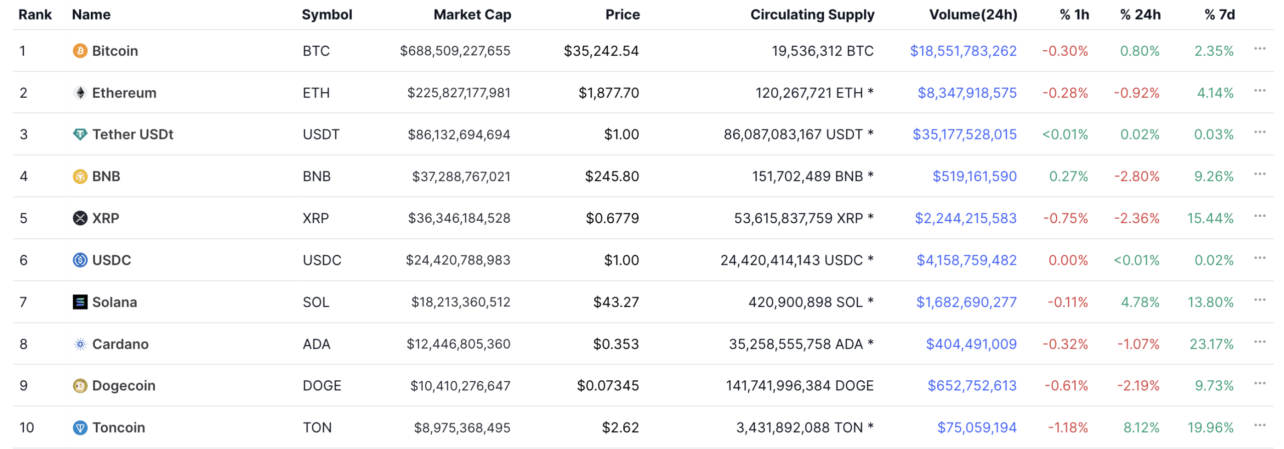 Crypto Market Cap Ranking