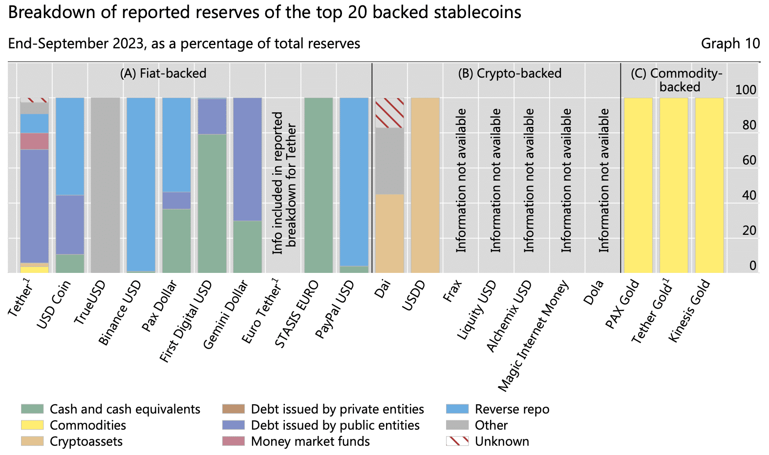 Stablecoin reserves