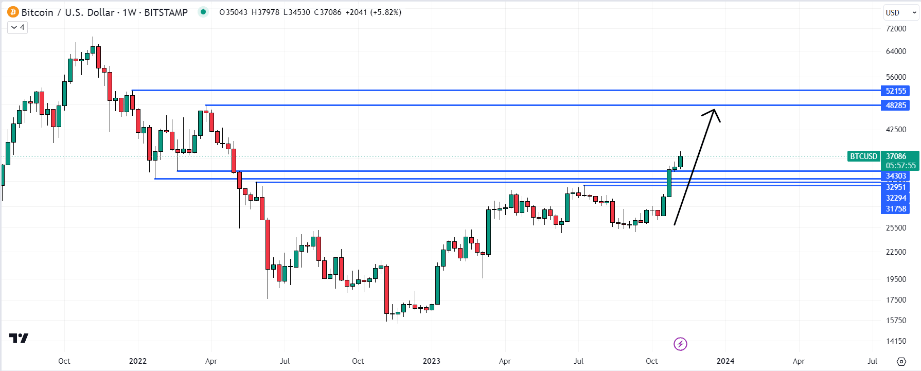 bitcoin-price-prediction-as-btc-experiences-a-pullback-to-usd37-000-time-to-buy-the-dip