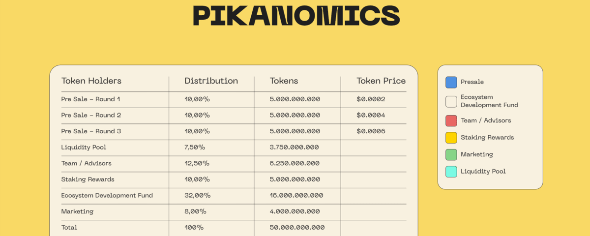 Pikamoon's tokenomics