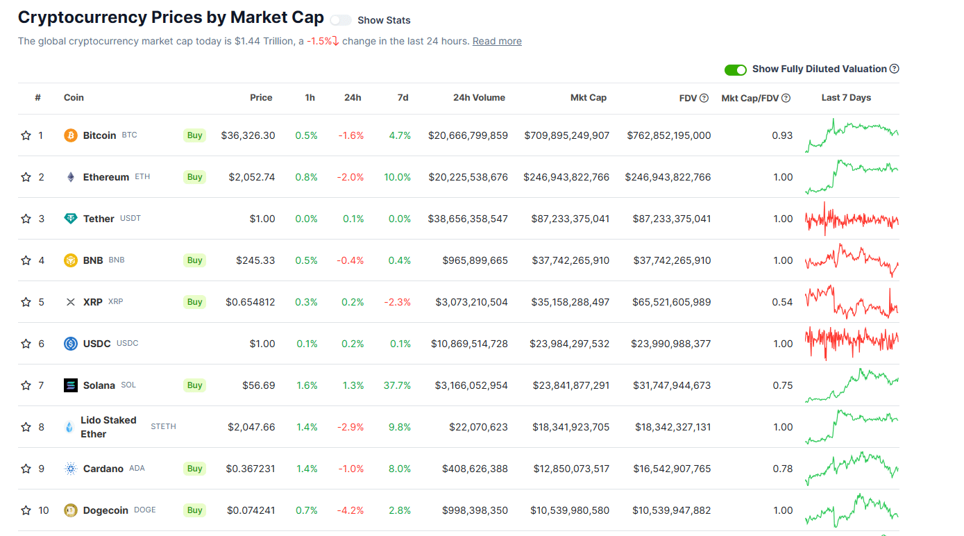 top 10 cryptos market cap coingecko