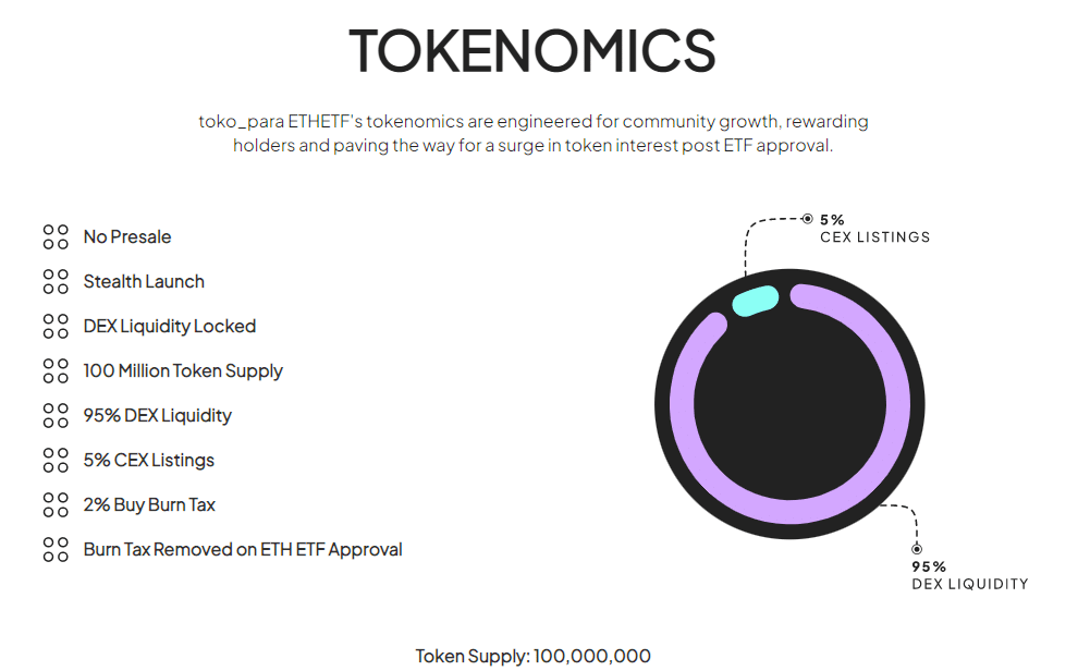 ETHETF Tokenomics