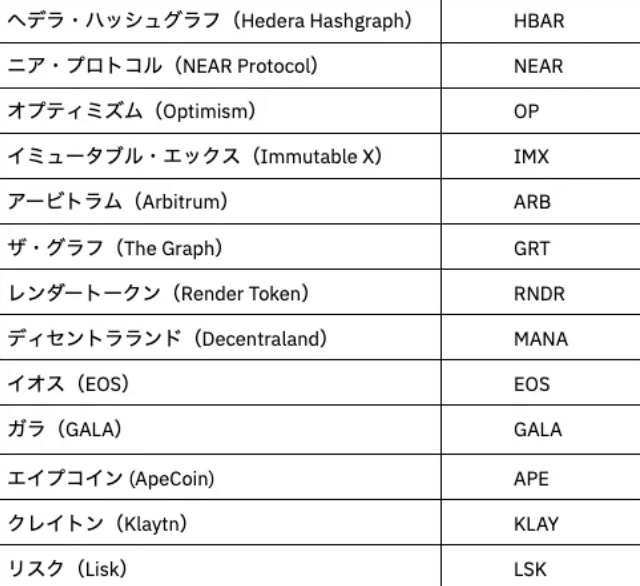 A list of Binance Japan’s newly listed coins.
