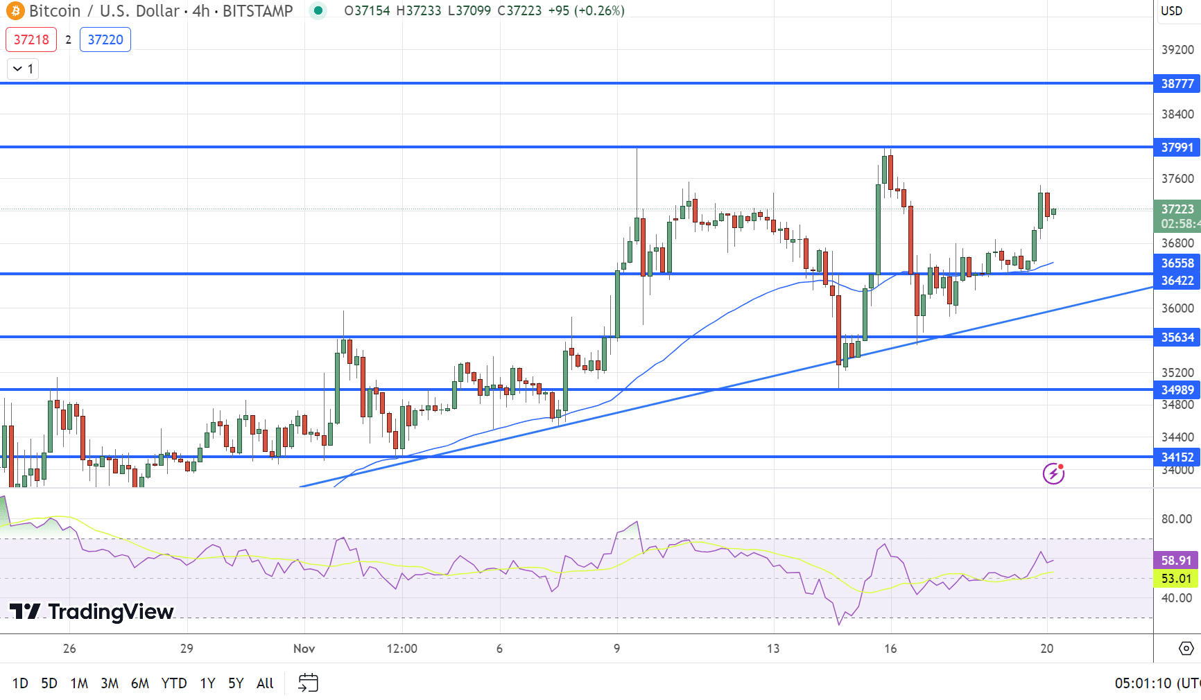 Bitcoin Chart - Source: Tradingview