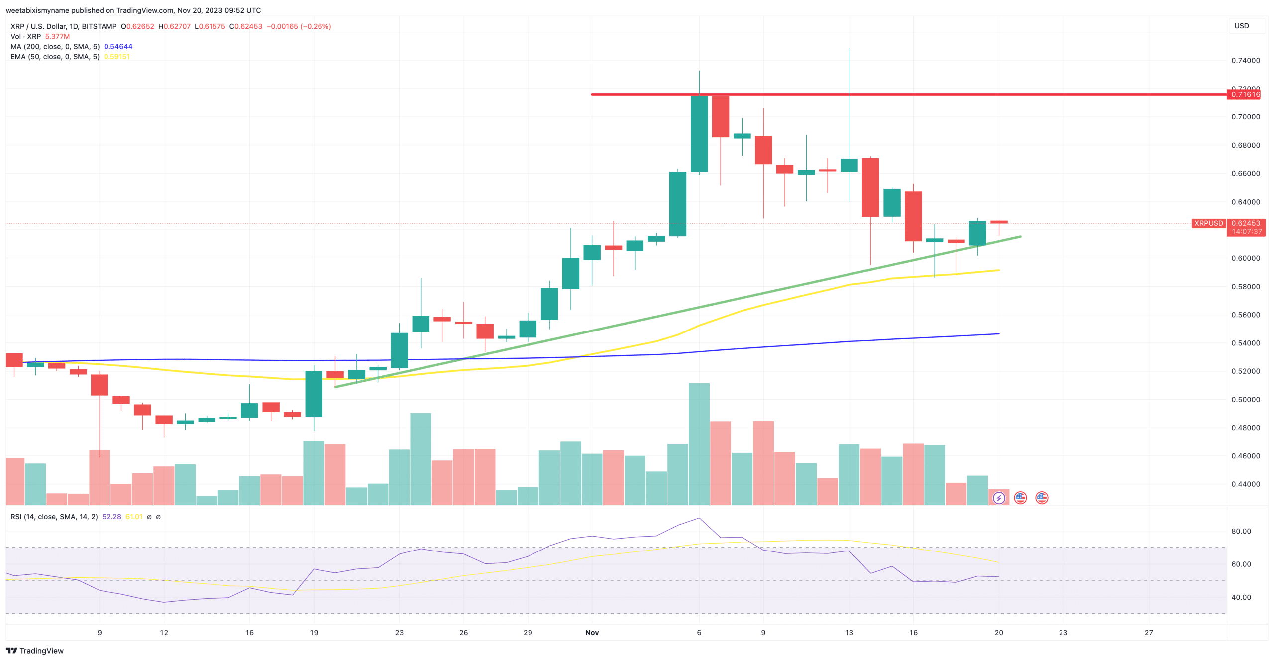 XRP price chart.