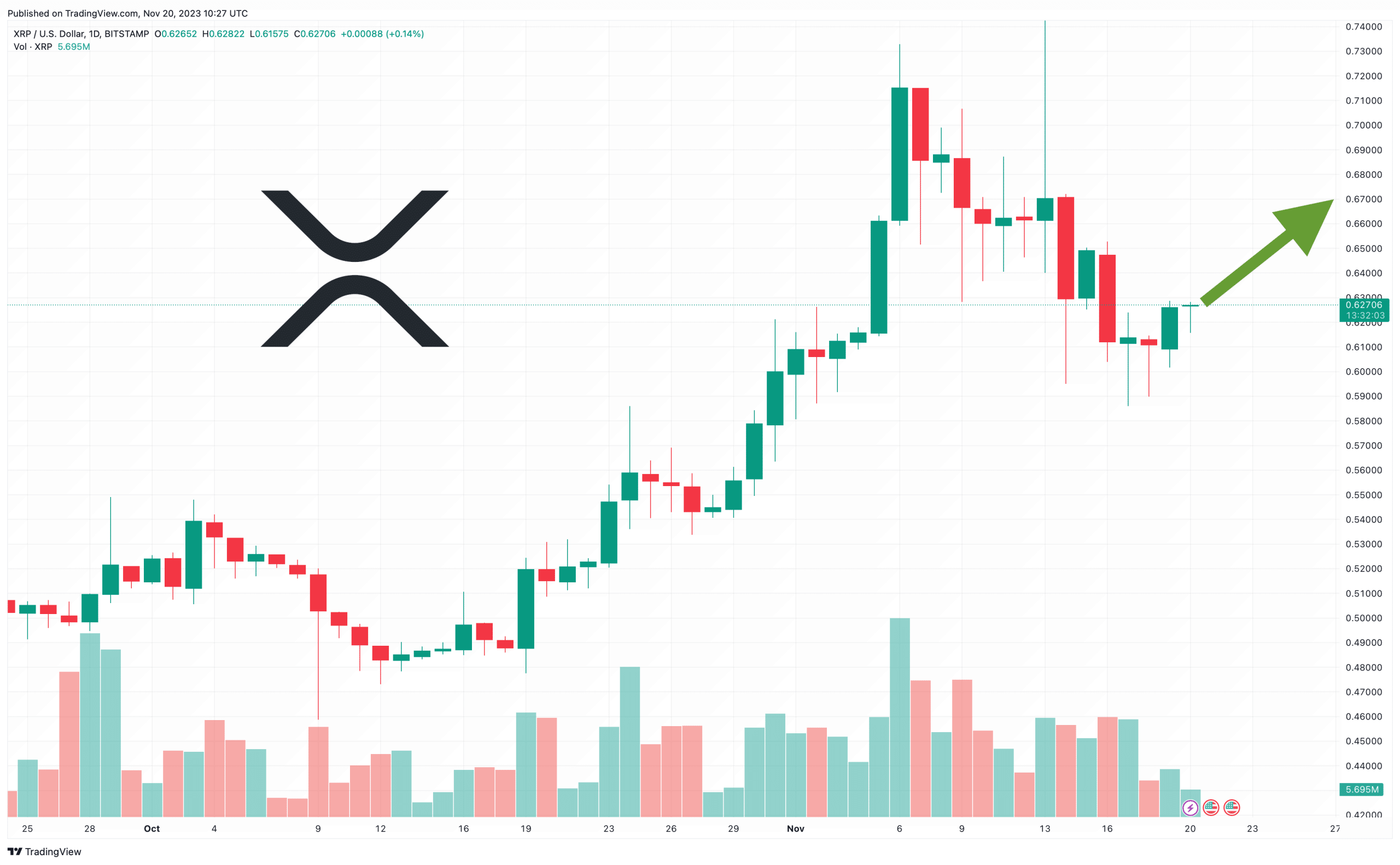 XRP Price Prediction as Value Drops 7.5% in 7 Days – What’s Behind This Sharp Decline?