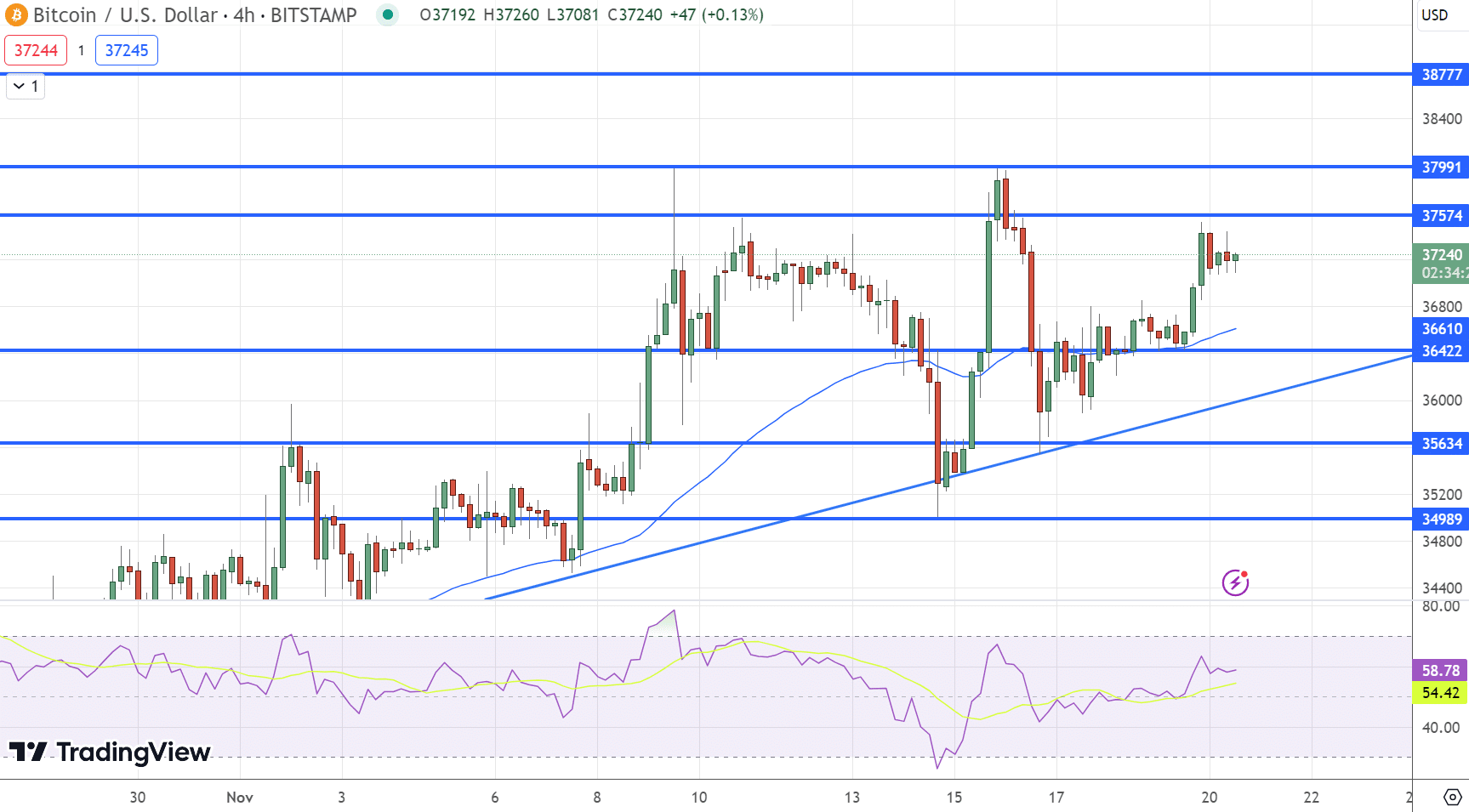 Bitcoin Chart - Source: Tradingview