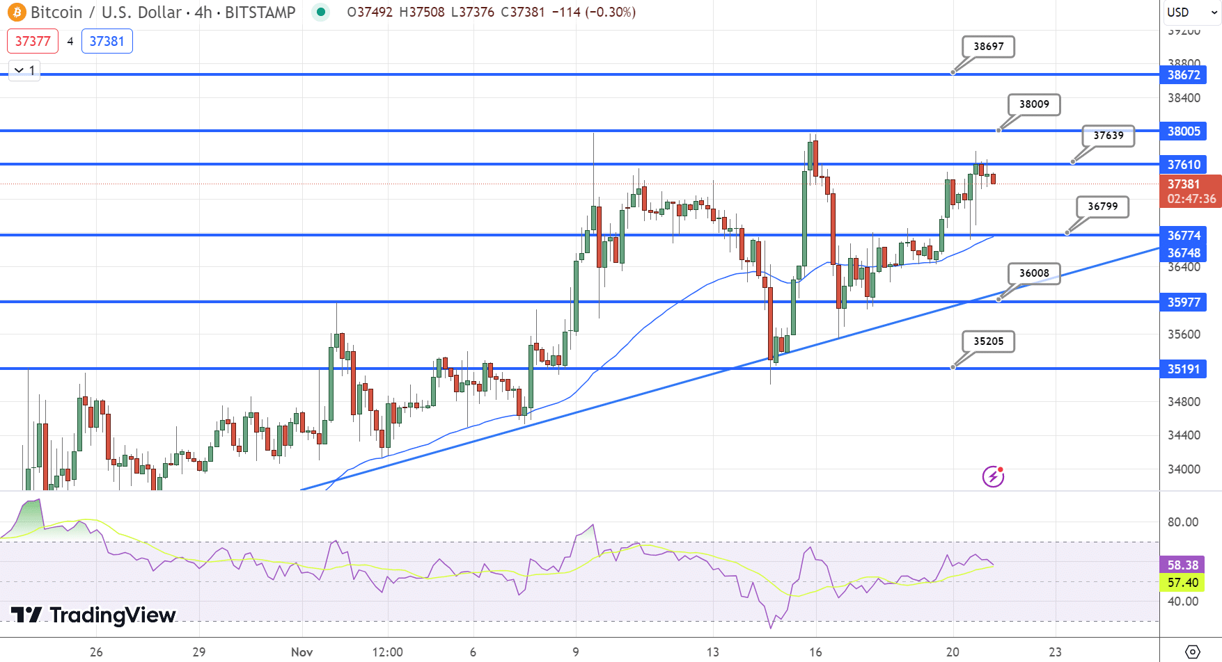 Bitcoin Chart - Source: Tradingview