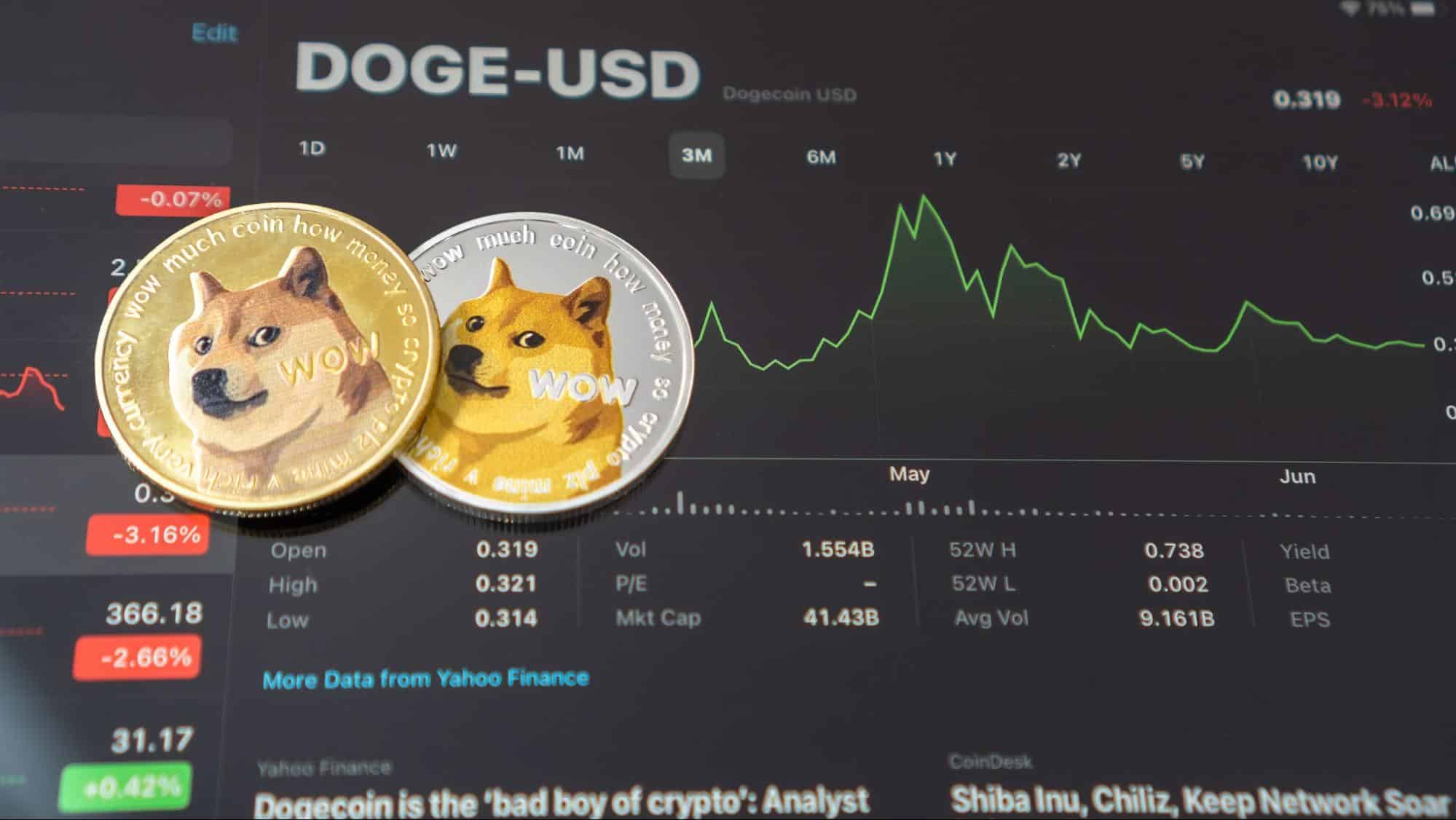 Dogecoin (DOGE) Rises With Potential For More Growth; VeChain (VET ...