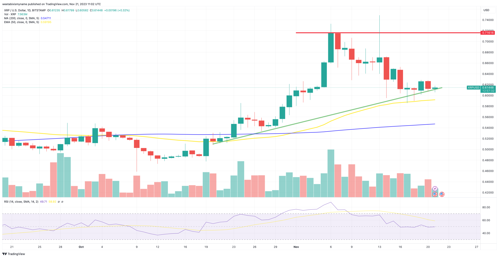 XRP Price Prediction as Elon Musk’s SpaceX Tweet Stirs Excitement Can