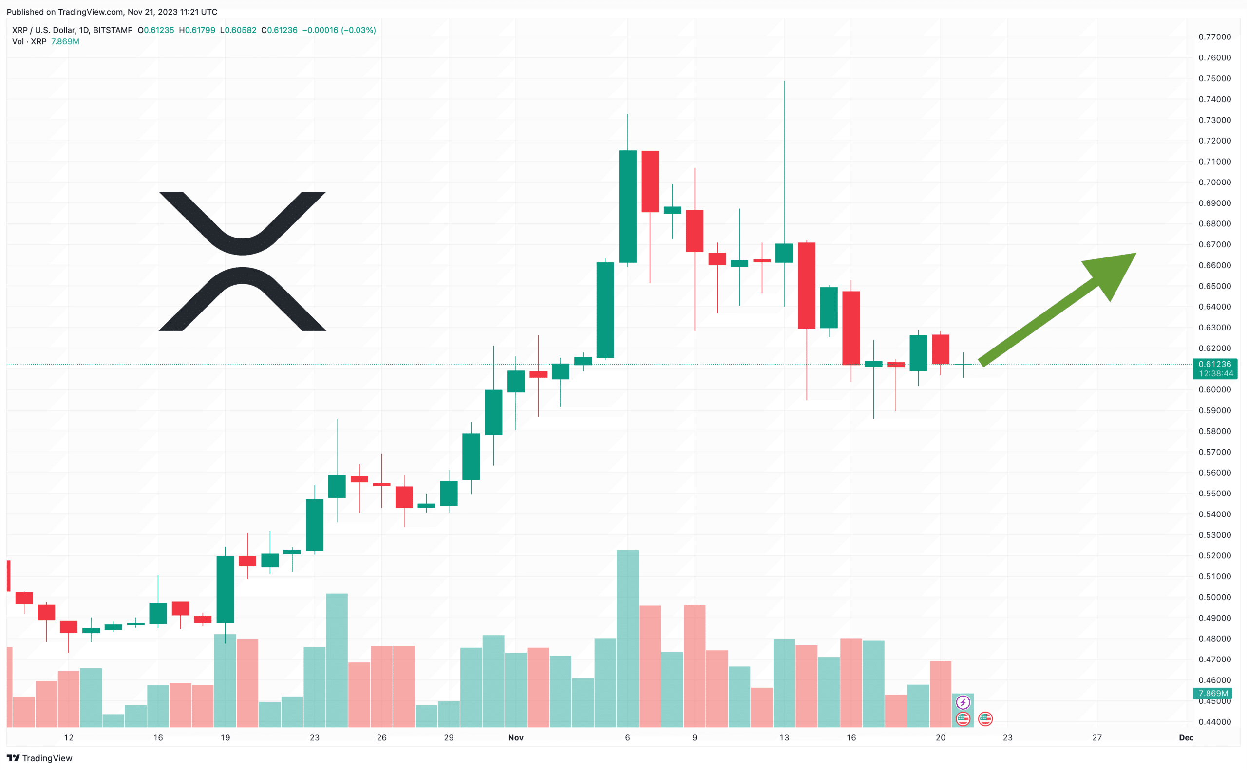 XRP Price Prediction as Elon Musk’s SpaceX Tweet Stirs Excitement – Can XRP Reach $10?