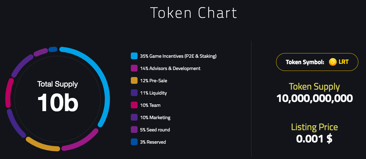 LandRocker tokenomics