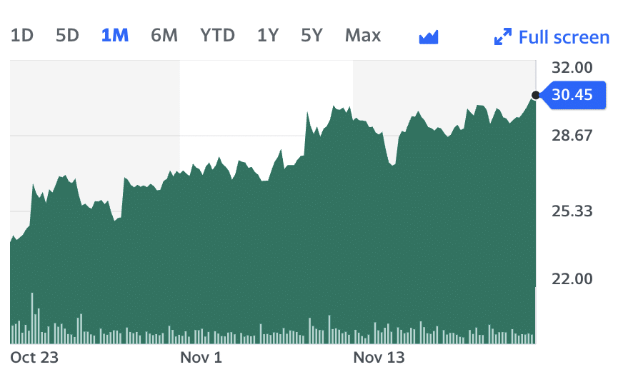 GBTC Price