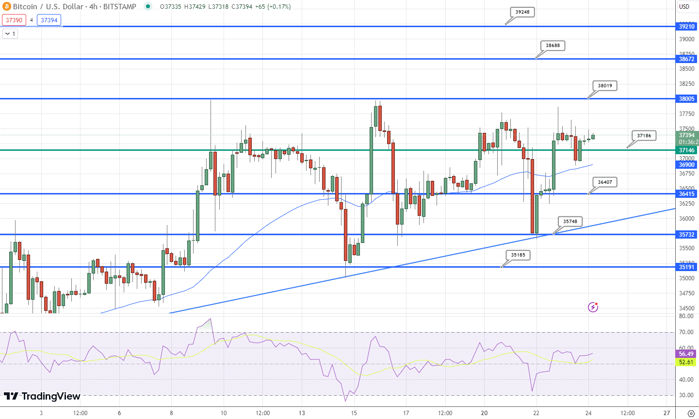 Bitcoin Chart - Source: Tradingview