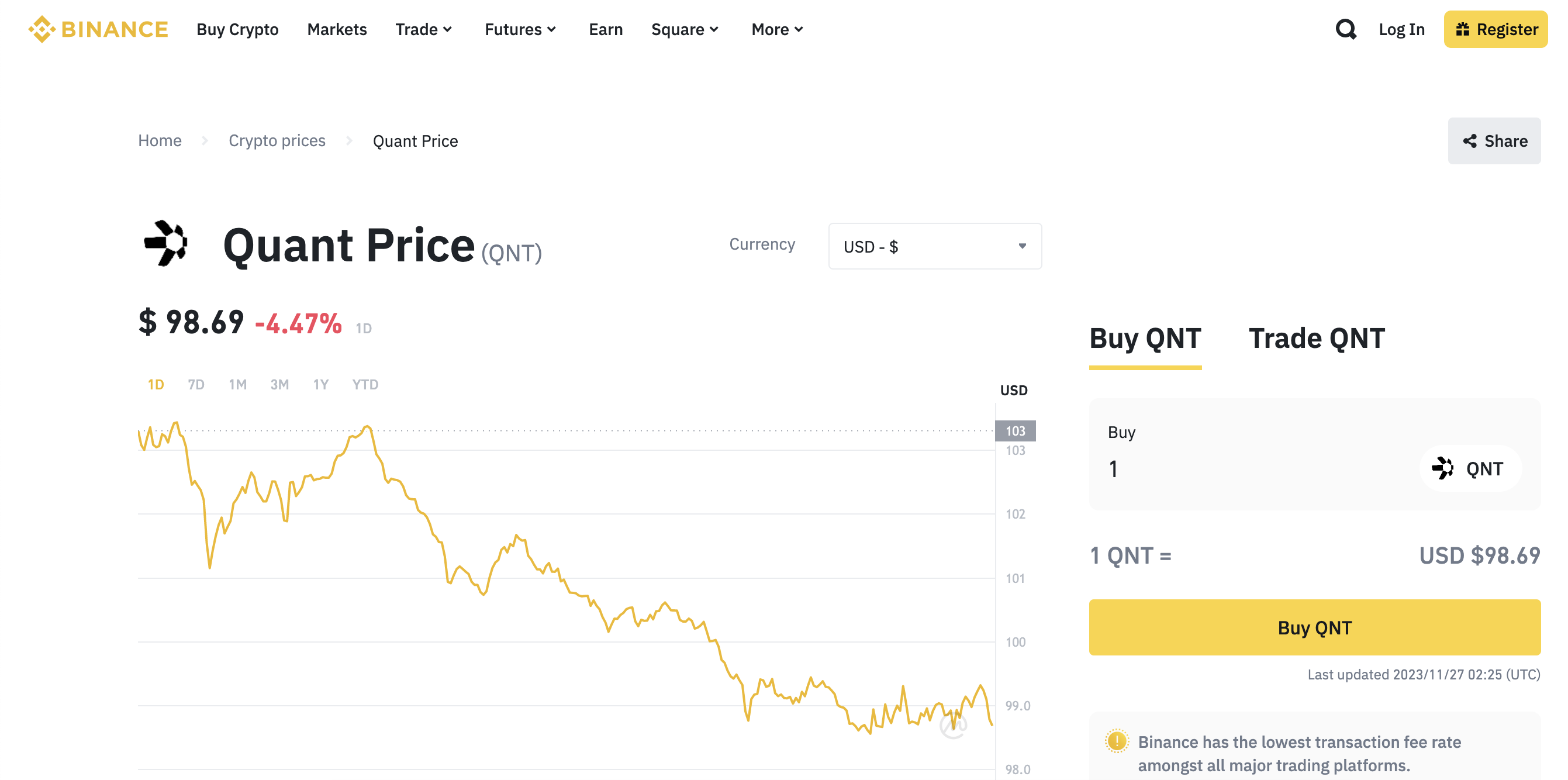 QNT On Binance