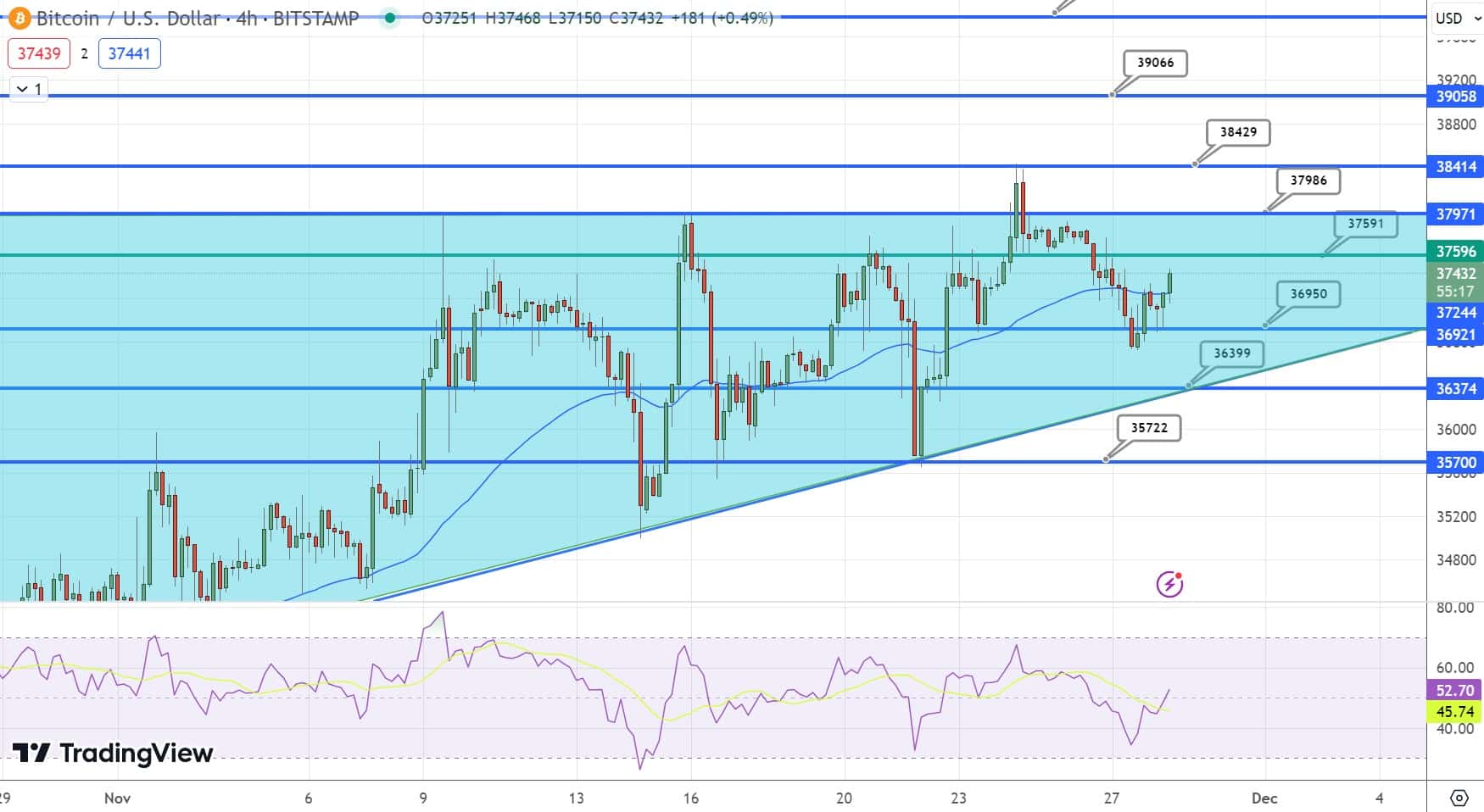 Bitcoin Price Chart - Source: Tradingview