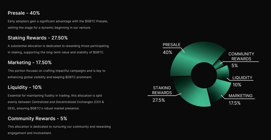 La tokenomica Green Bitcoin