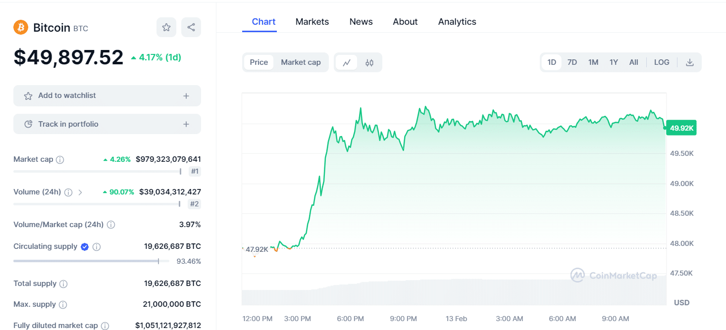 bitcoin price graph