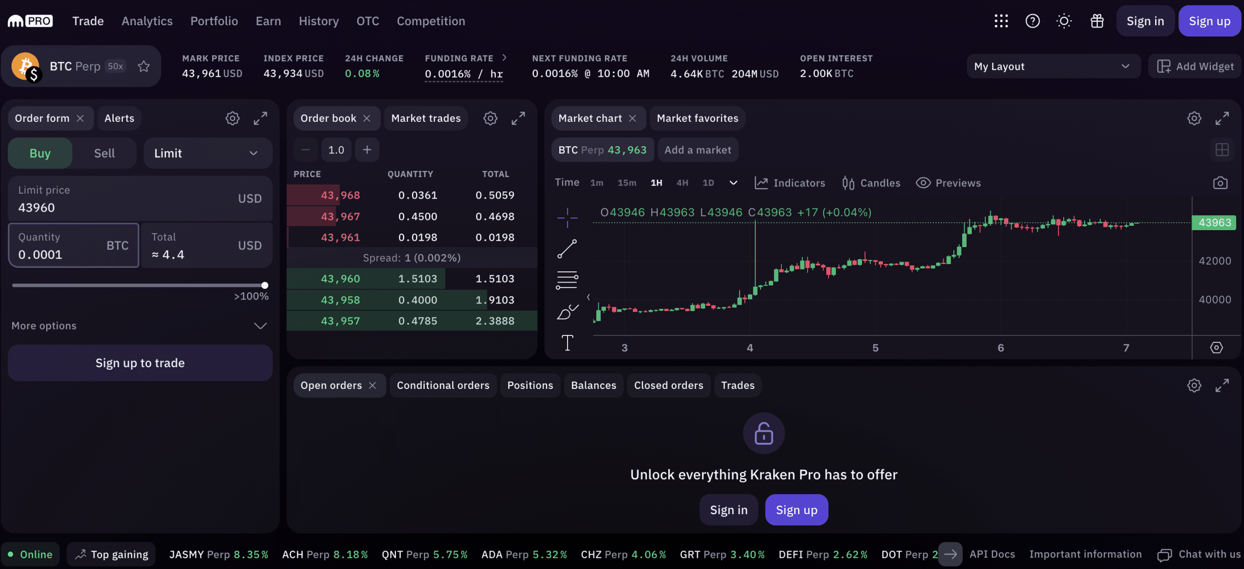 Kraken Pro leveraged future swaps