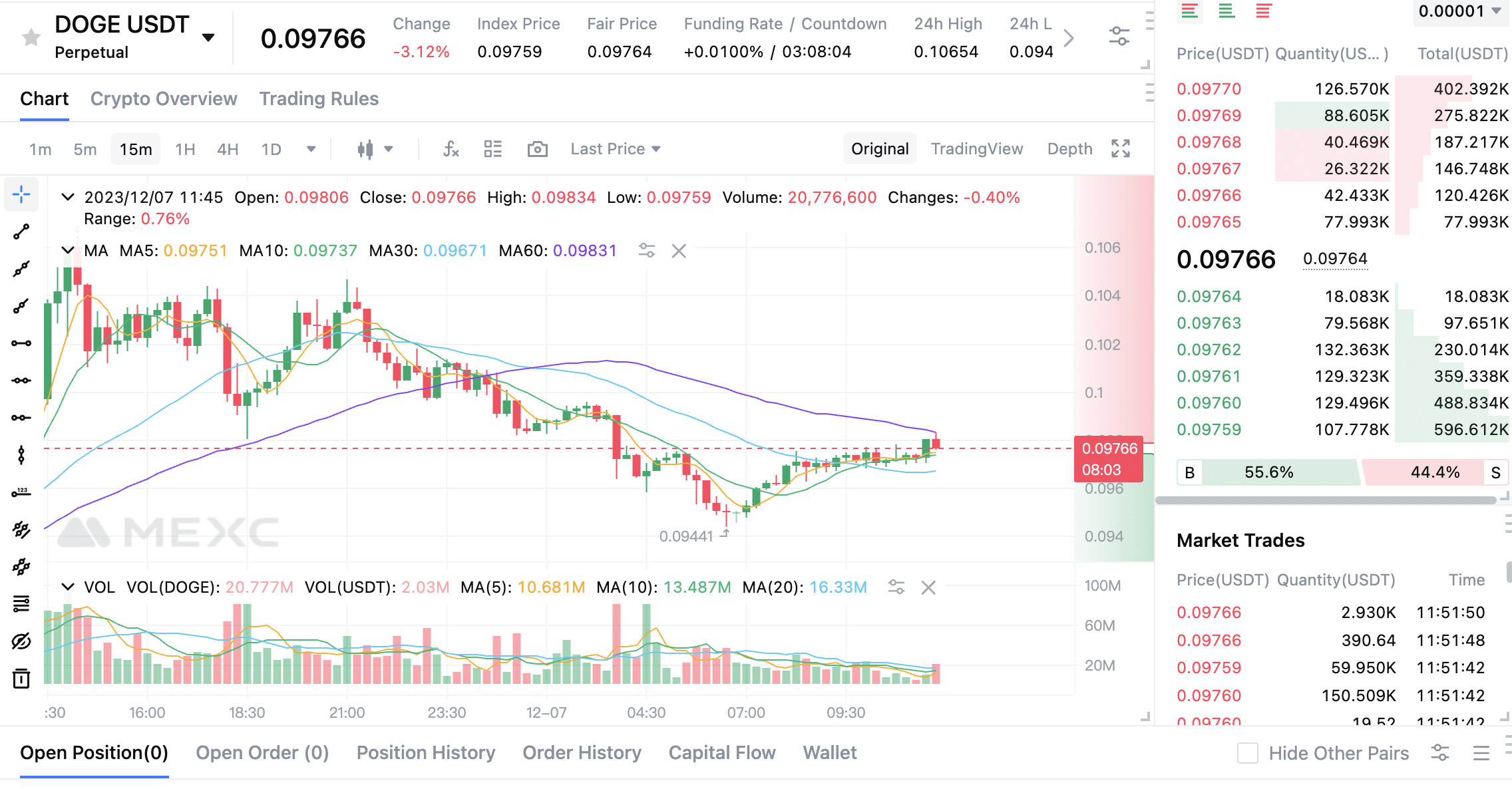 Dogecoin futures on MEXC