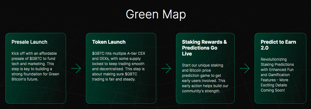 Green Bitcoin roadmap