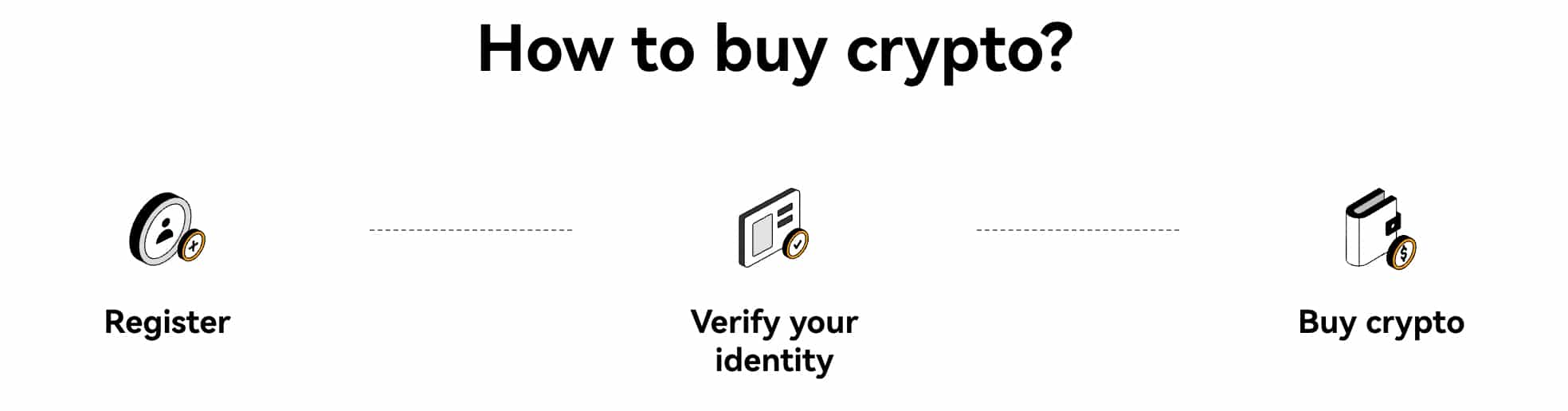 How to buy crypto on okx