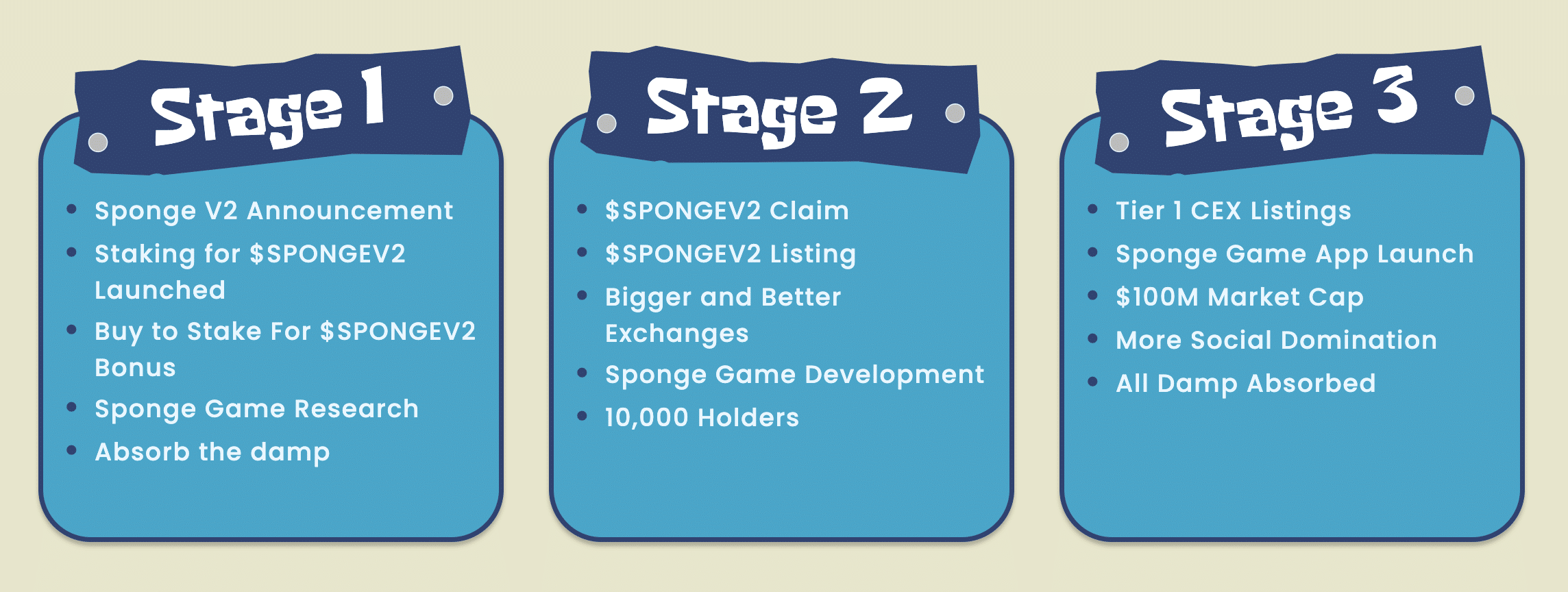 Claiming Sponge V2 tokens