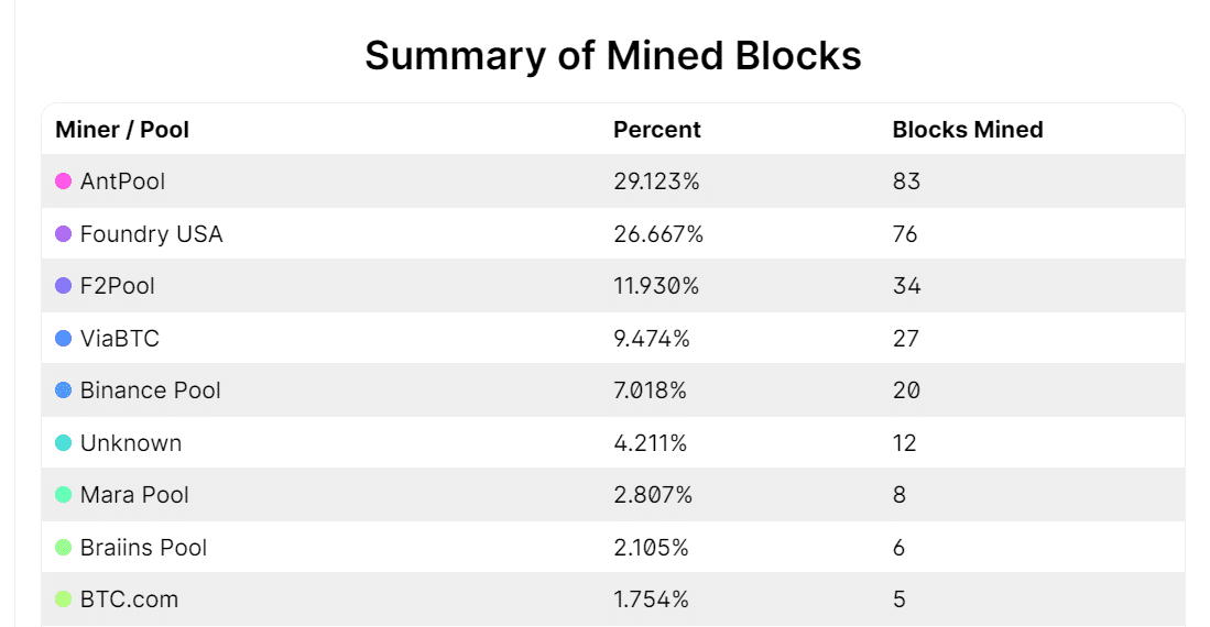 mining blocks samenvatting 
