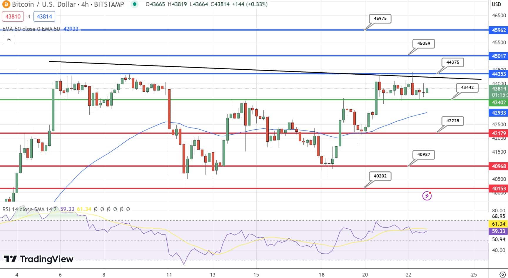 Bitcoin Price Chart 