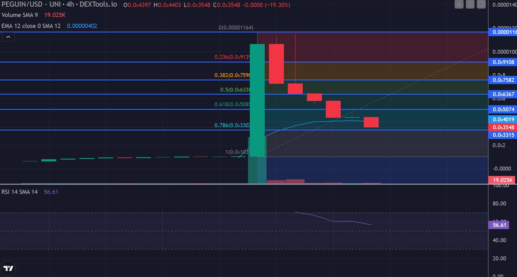 Pepenguins Price Chart