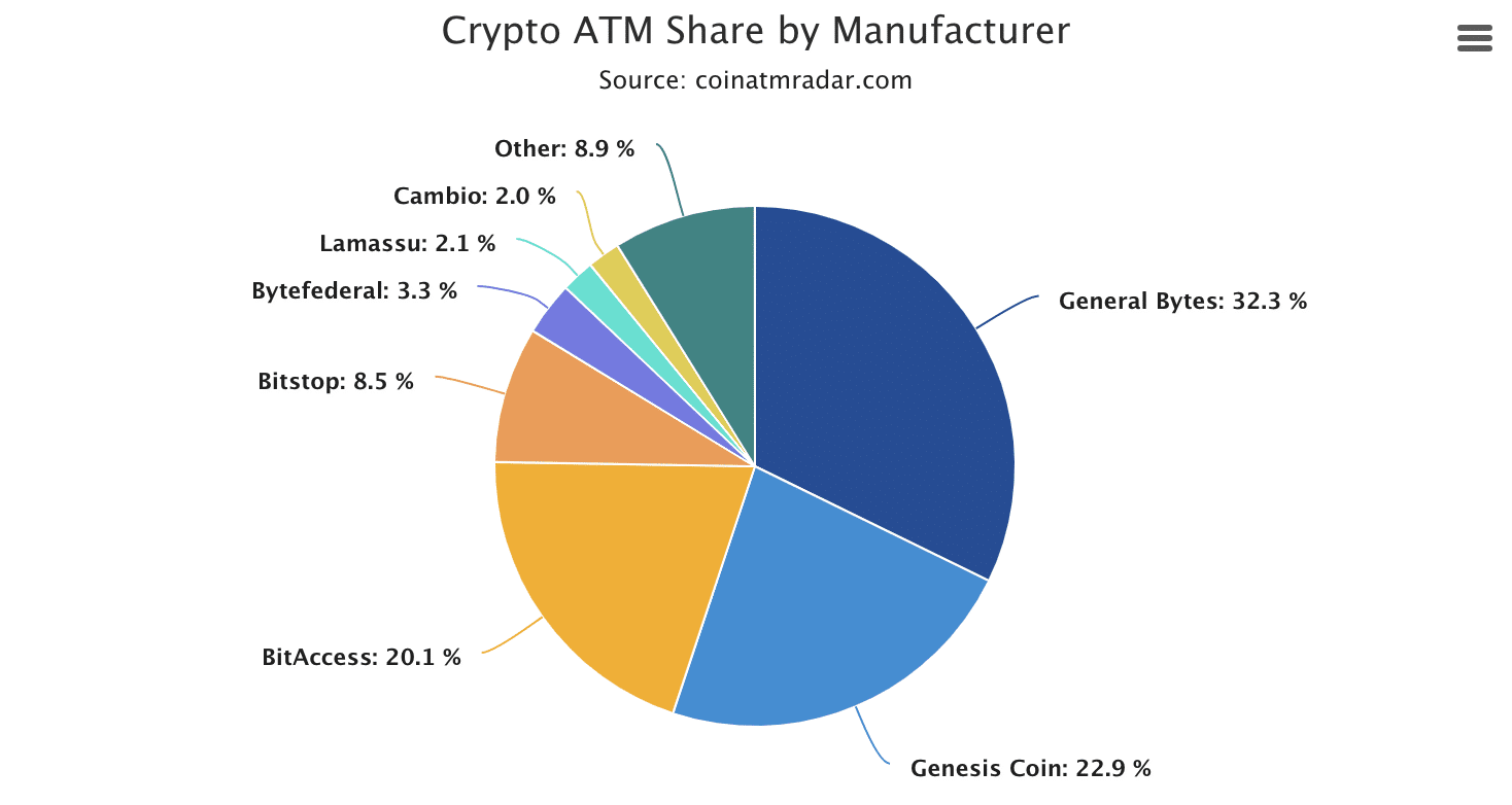 Bitcoin ARM manufacturers