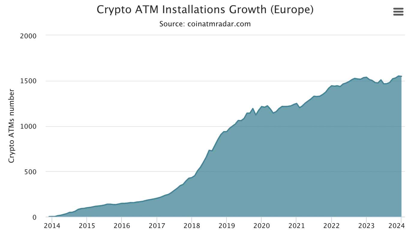 Bitcoin ATMs in the EU