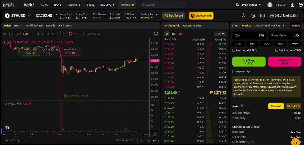 Trading PrimeXBT For Dollars Seminar